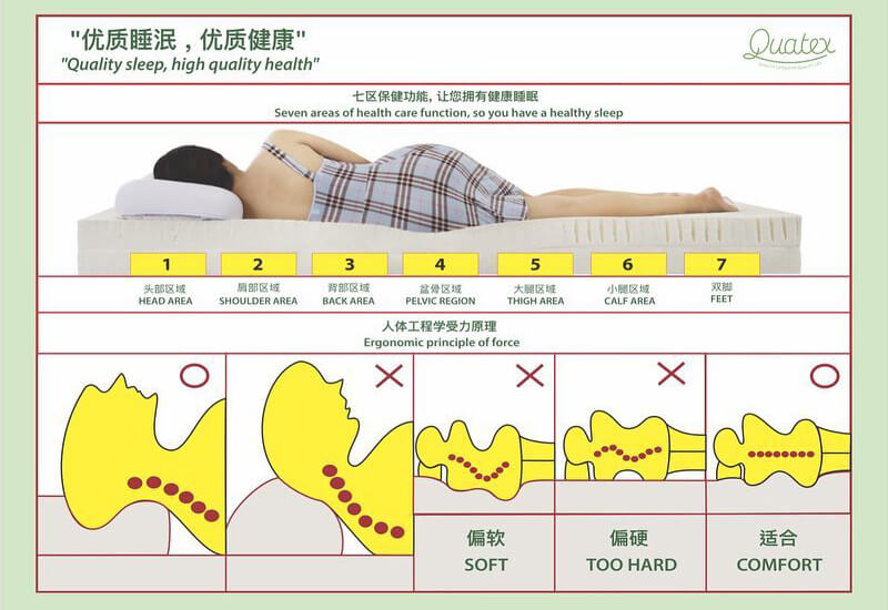 Sleep quality – Sleep quality